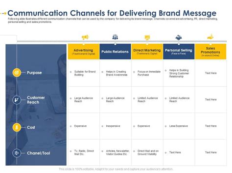 delivery channels for communication.